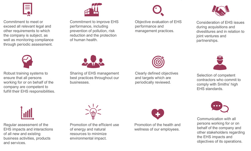 环境、健康与安全(EHS)